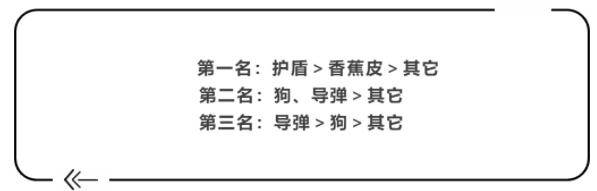 新赛道的5个获胜小技巧配图5