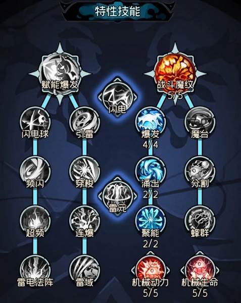 职业体系搭配攻略配图7