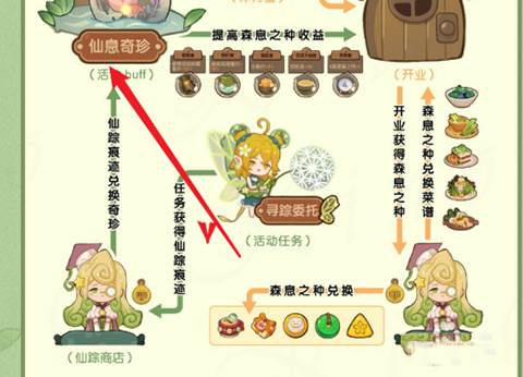 莺啼绿叶任务配图3