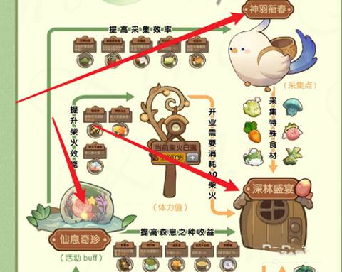 莺啼绿叶任务配图4