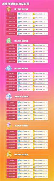 餐厅评级系统玩法介绍配图3