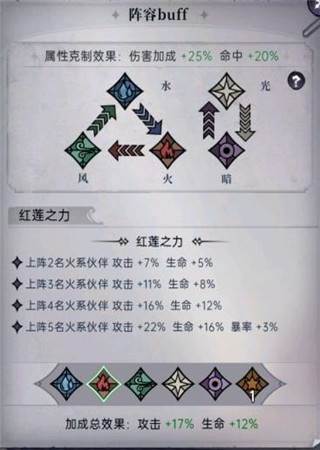 阵容搭配攻略配图2