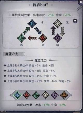 阵容搭配攻略配图1