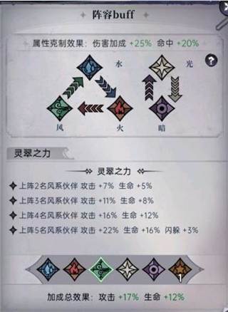 阵容搭配攻略配图3