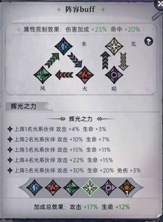 阵容搭配攻略配图4