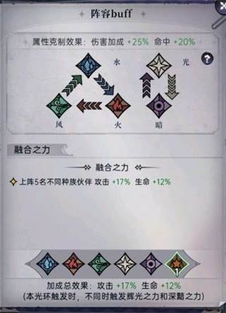 阵容搭配攻略配图6