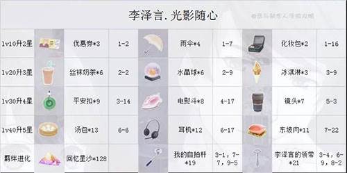 哪个SSR好配图10