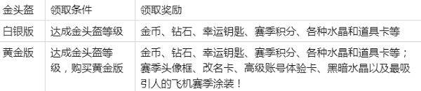 金头盔活动奖励介绍配图2