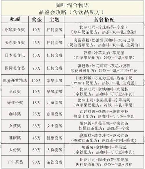 品鉴会攻略配图1