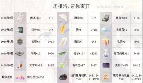 许愿池哪个ssr最好配图3