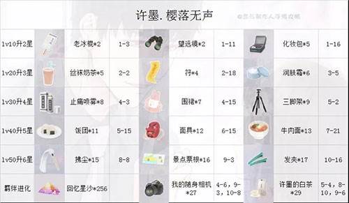 许愿池哪个ssr最好配图4