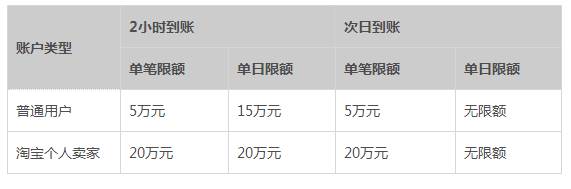 支付宝app客户端