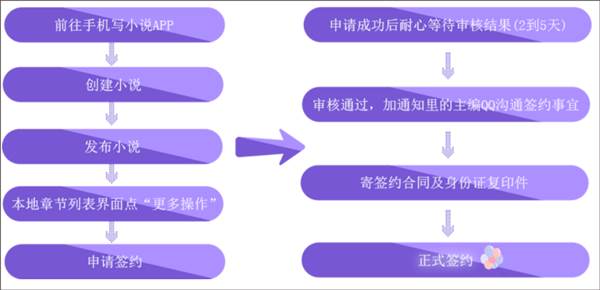 写小说助手app官方最新版