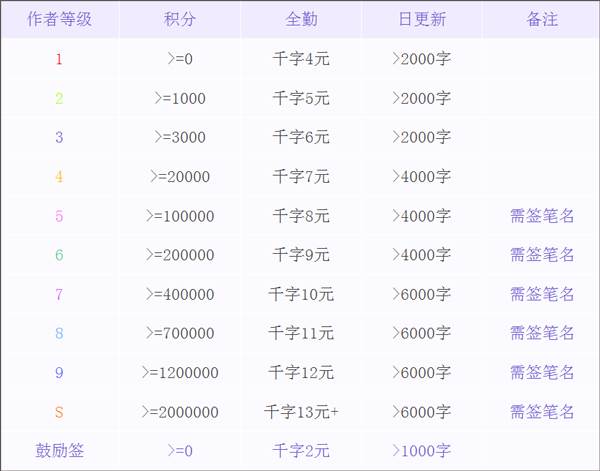 写小说助手app官方最新版